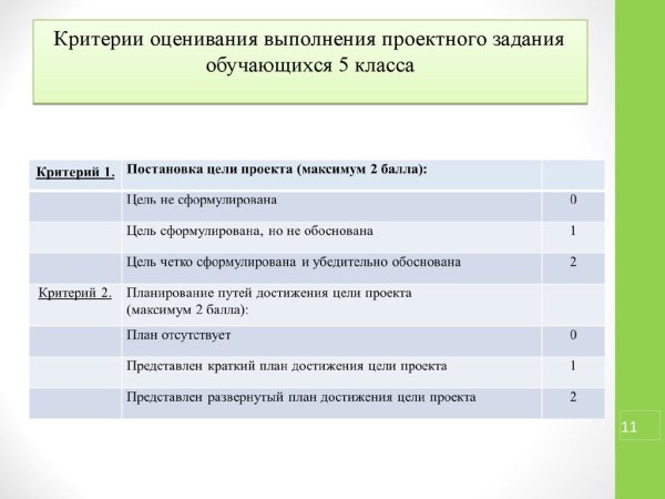 Критерии оценки по изо 3 класс