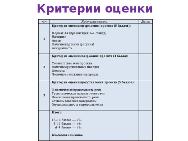 Критерии оценивания работы