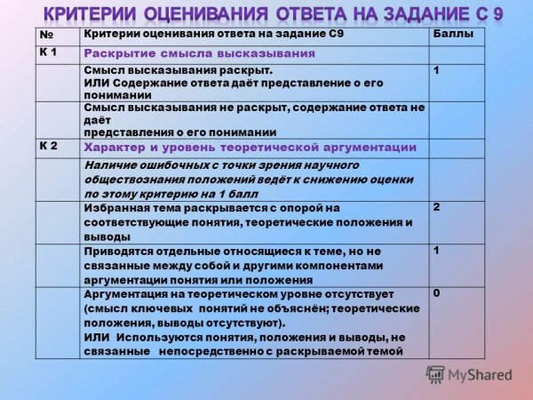 Критерии оценивания изо 6 класс