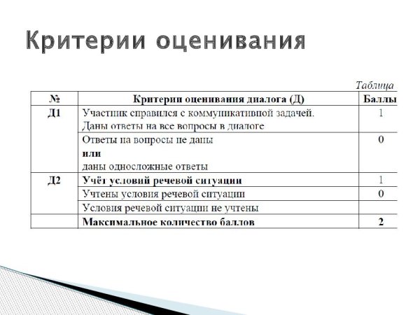 Критерии оценивания конкурсных работ