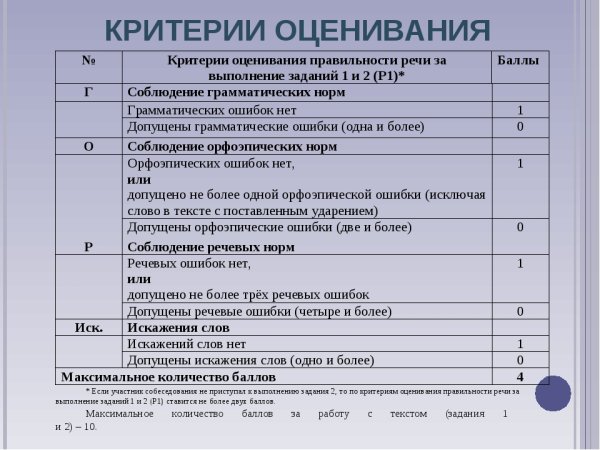 Критерии оценивания по изо 3 класс школа России