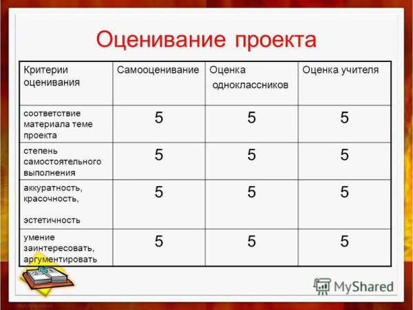 Критерии оценивания текста