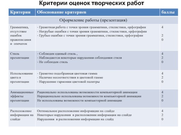 Критерии оценки проекта