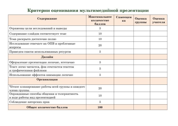 Критерии оценки творческих заданий