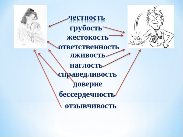 Рисунок честность и искренность