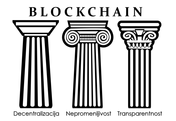 Колонна Ионического ордера вектор