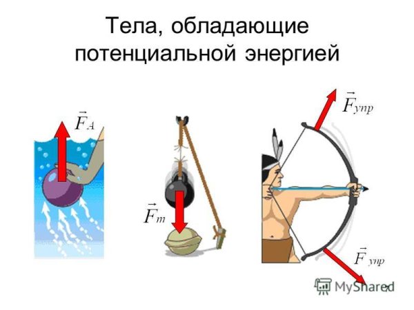 Потенциальная энергия примеры