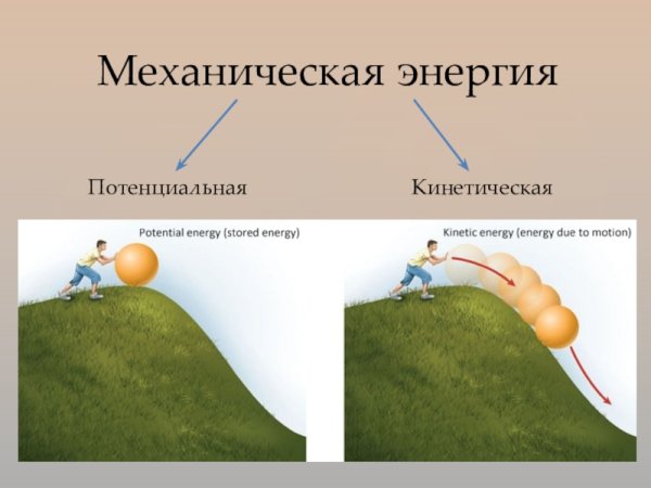 Кинетическая и потенциальная энергия