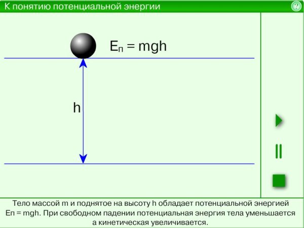 Кинетическая энергия и потенциальная энергия схема