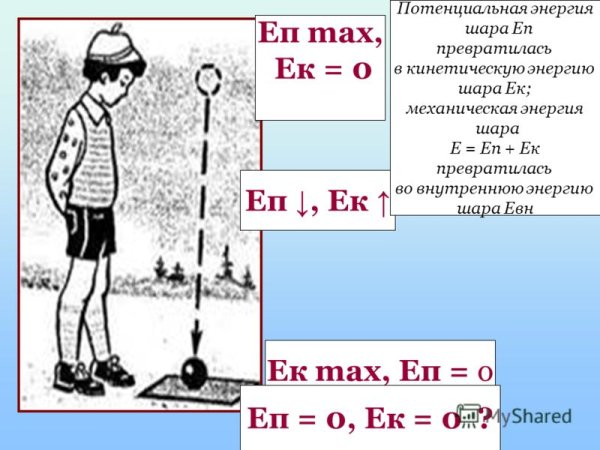 Потенциальная и внутренняя энергия
