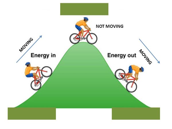 Кинетическая энергия картинки
