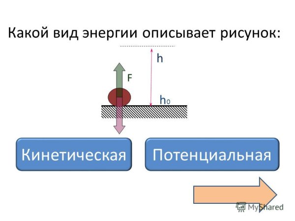 Кинетическая и потенциальная энергия рисунок