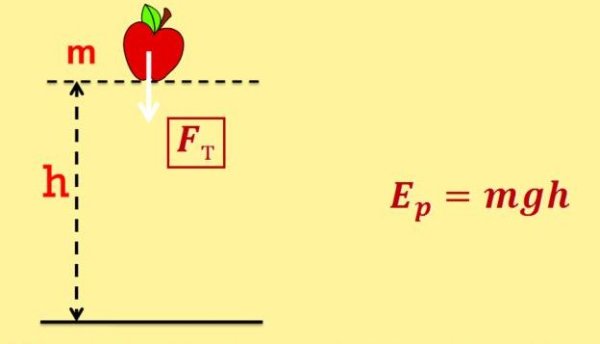 Потенциальная энергия рис