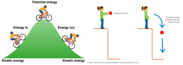Кинетическая энергия рисунки на прозрачном фоне