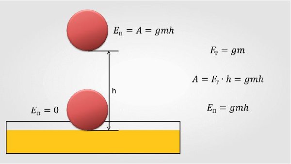 Кинетическая энергия схема