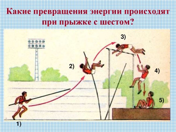 Превращение кинетической энергии в потенциальную