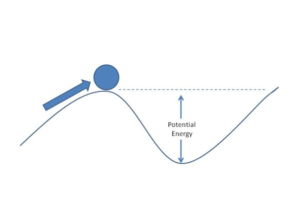 Потенциал ва Кинетик энергия