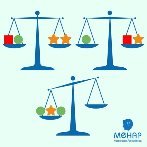 Равновесие весов