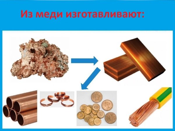 Металлы (медь, алюминий, сталь 45, свинец, бронза, латунь)