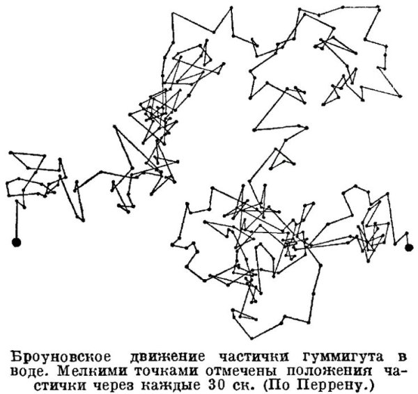 Траектория броуновской частицы