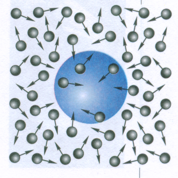 Броуновское движение