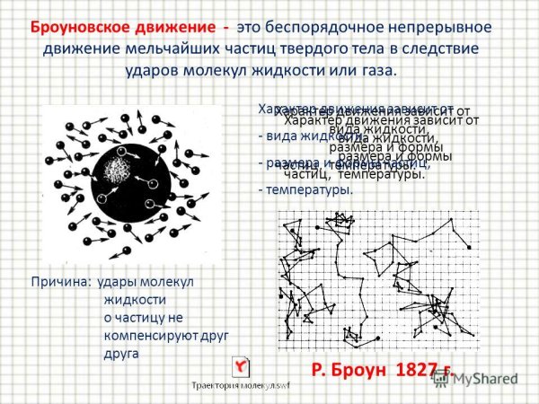 Хаотичное движение частиц броуновское