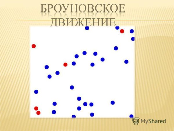 Схема движения броуновской частицы