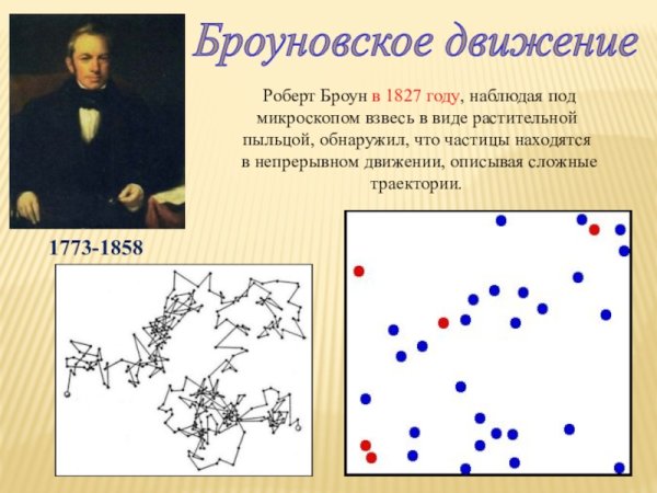 Давление газа физика кратко
