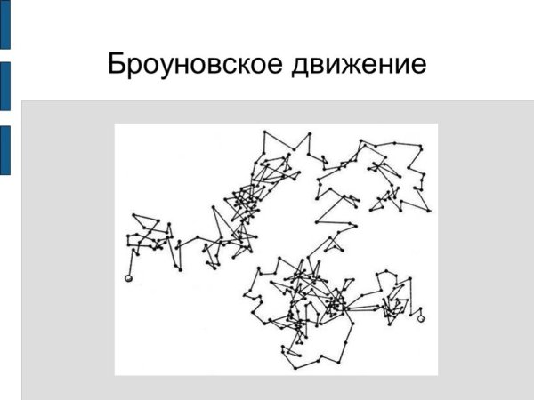 Физика 7 класс броуновское движение диффузия
