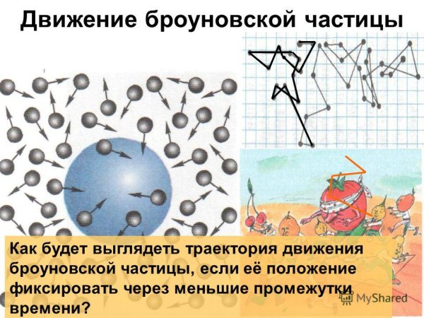 Таблица диффузии и броуновского движения