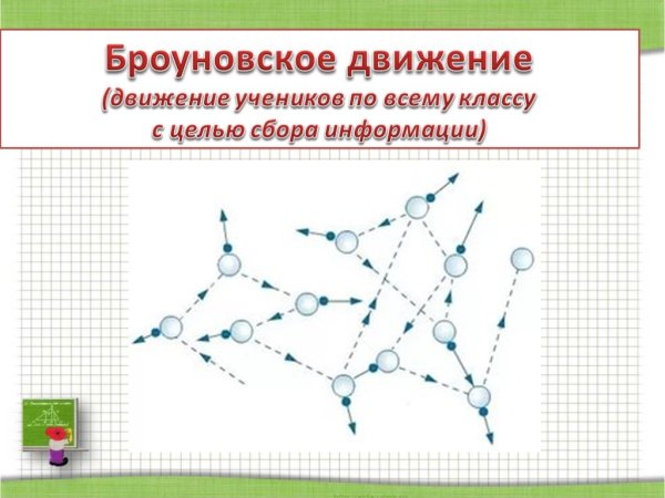 Броуновское движение частиц
