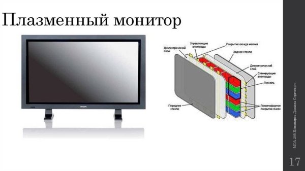 Принцип действия плазменного монитора