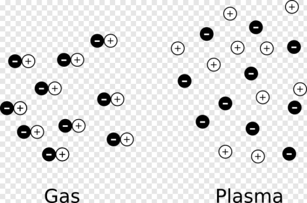 Плазма атомное строение