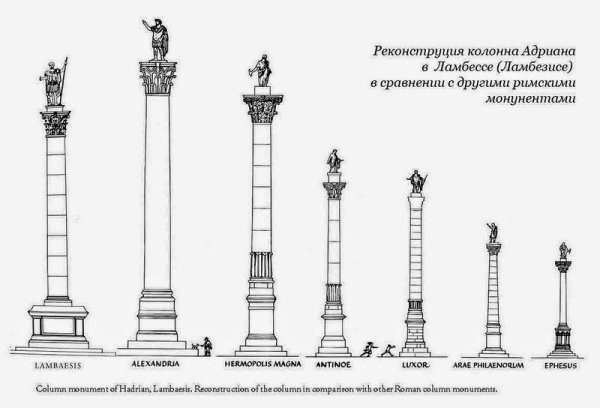 Александровская колонна в Санкт-Петербурге чертеж