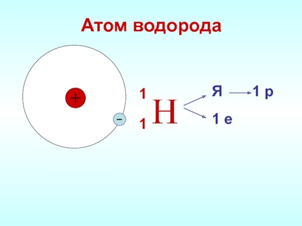 Атомная структура водорода