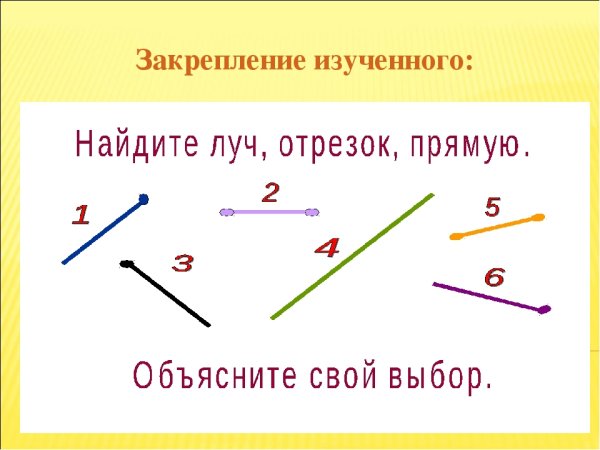 Понятия Луч отрезок прямая