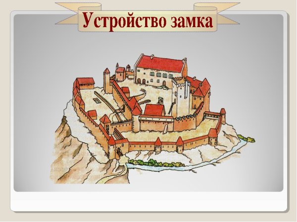 План рыцарского замка 6 класс