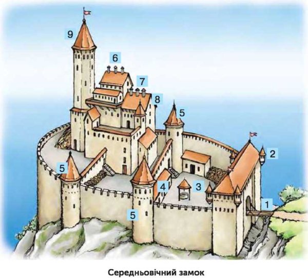 Замок средневекового феодала Европы