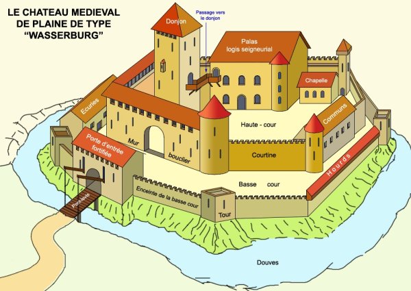 Средневековый замок феодала