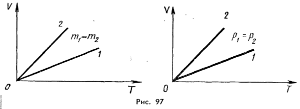 На рисунке 97 угол АОК прямой угол рос 54 градуса а угол сок