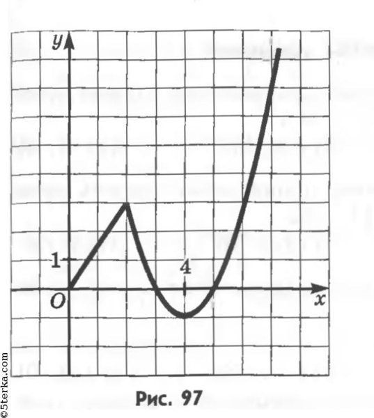 Изобразить отношение графом
