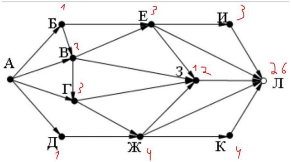 Геометрия 11 класс Атанасян