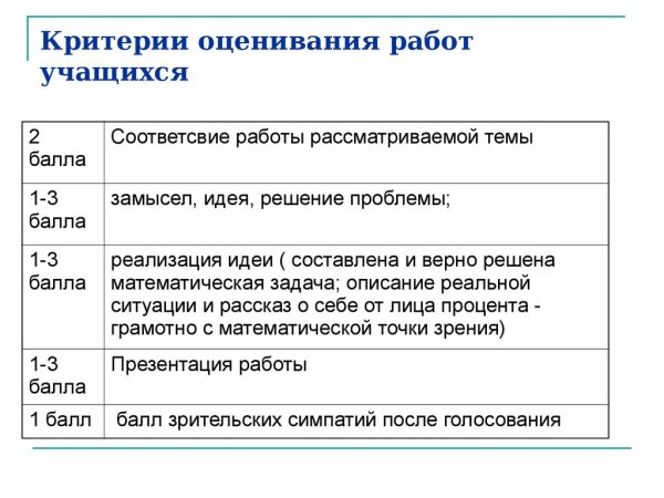 Критерии оценивания изображения