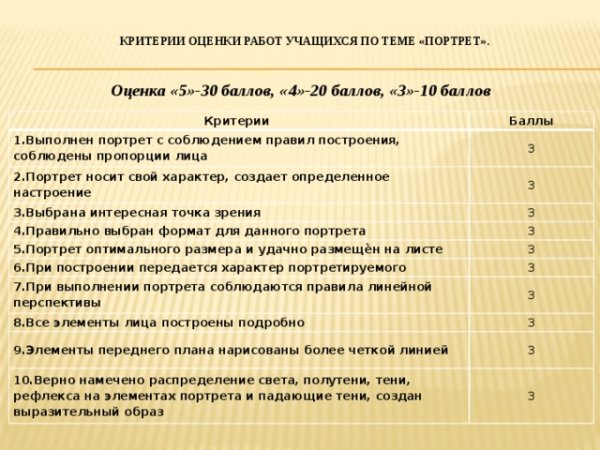 Критерии оценивания работы школьников