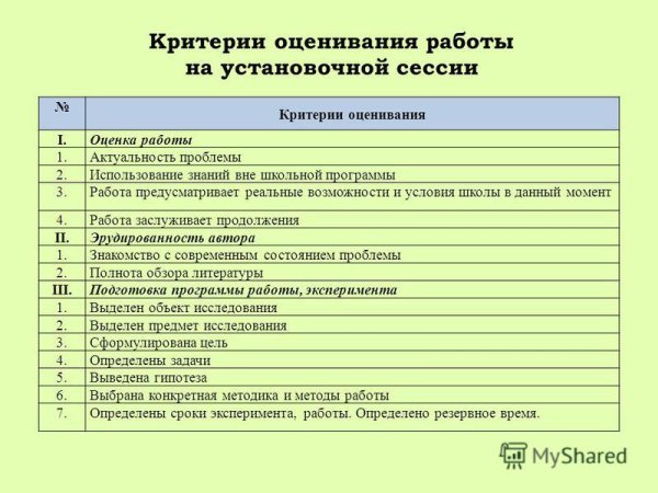 Критерии оценивания фотографии