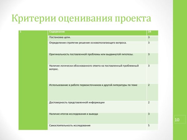 Критерии оценивания на уроке технологии