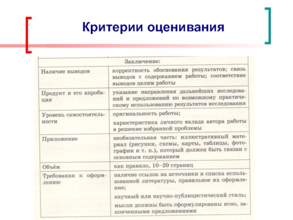 Критерии оценки детского рисунка