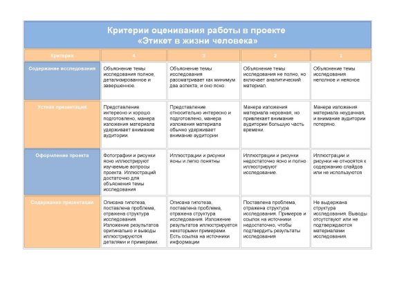 Критерии оценивания конкурса