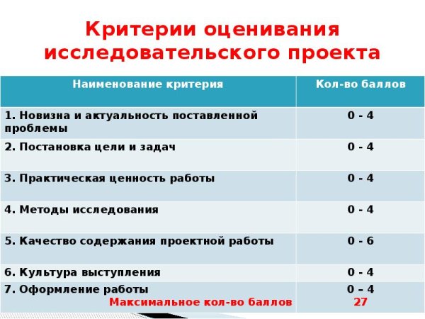 Критерии оценки творческих работ