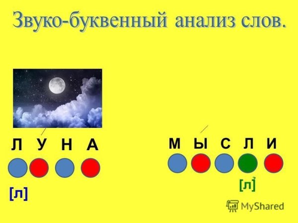 Звукобуквенный анализ схема